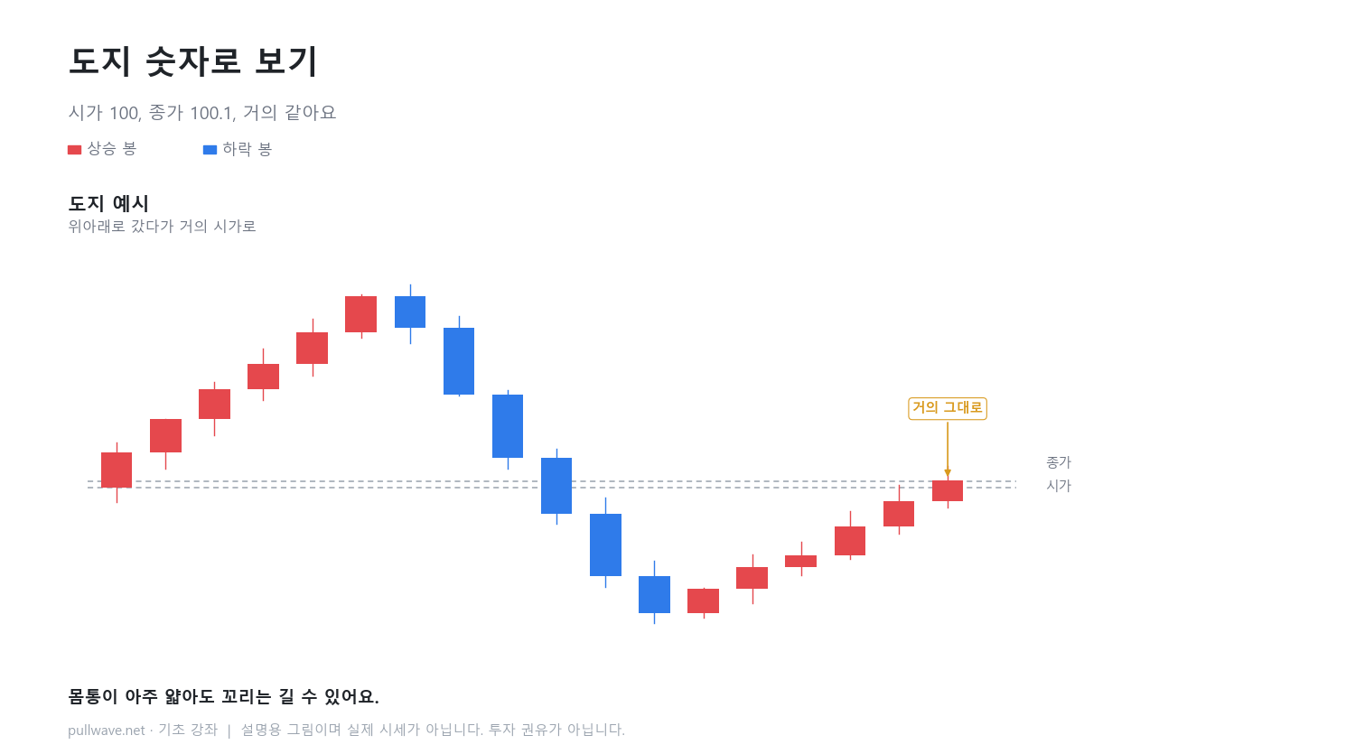 도지(십자형) 안에서 일어난 일 1