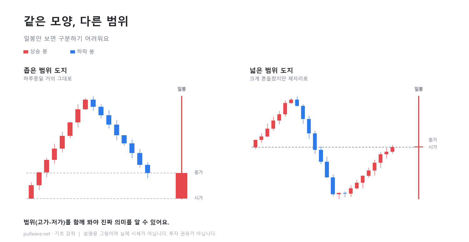 도지(십자형) 안에서 일어난 일 2
