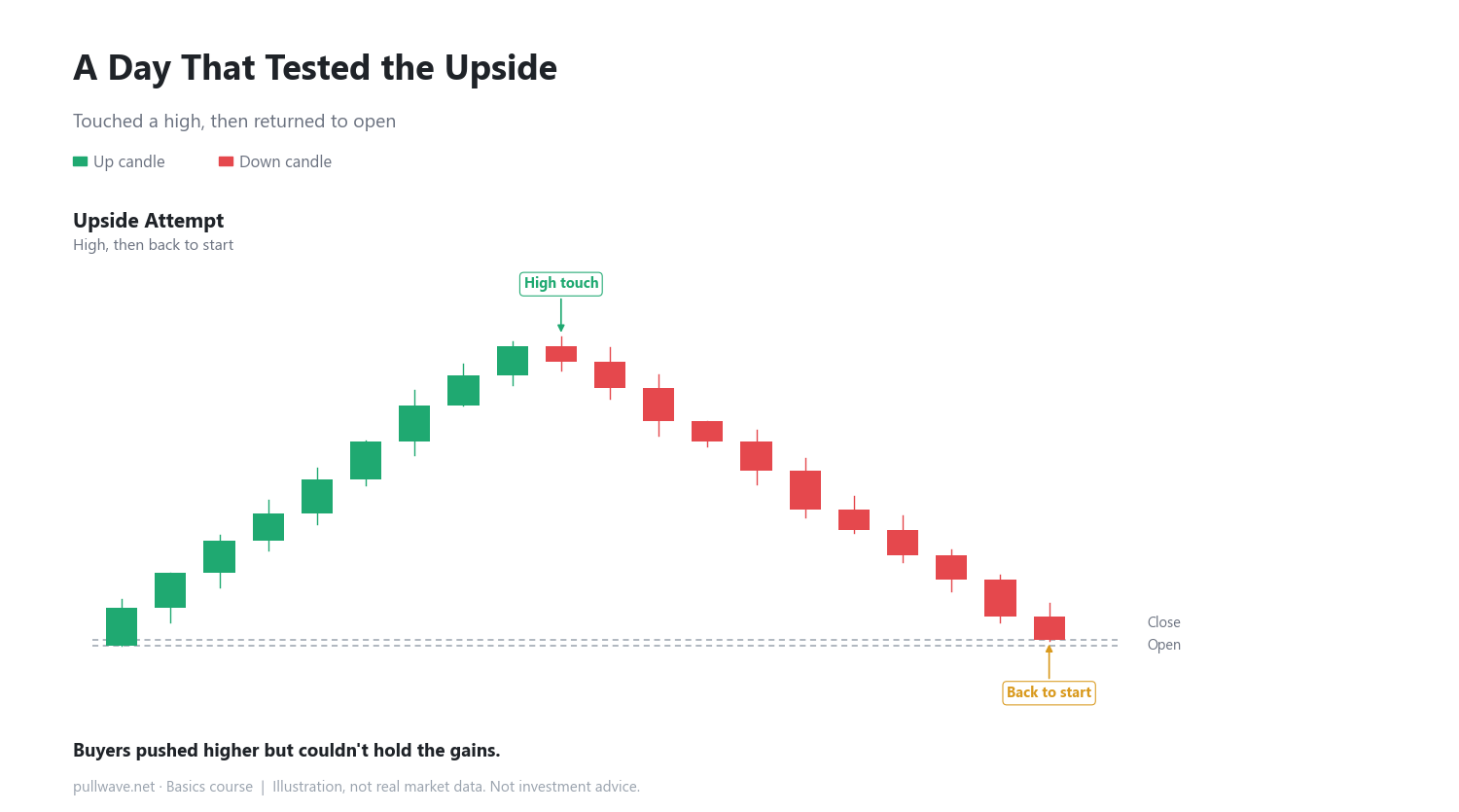 What Really Happens Inside a Doji Candle 3