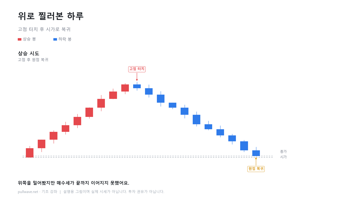 도지(십자형) 안에서 일어난 일 3