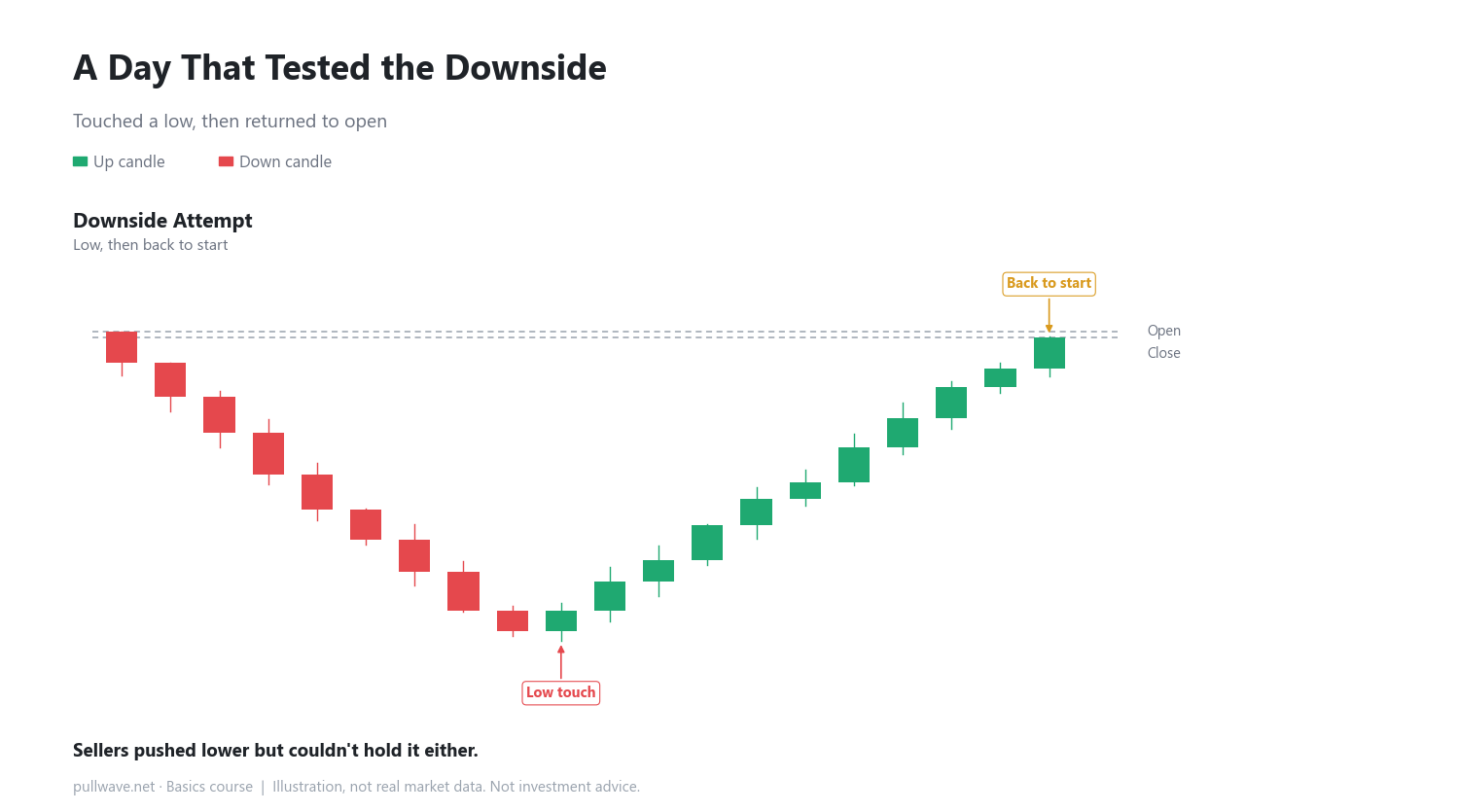 What Really Happens Inside a Doji Candle 4
