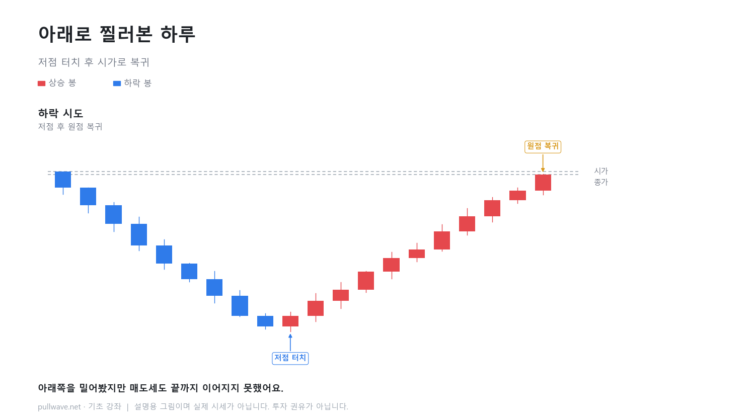 도지(십자형) 안에서 일어난 일 4