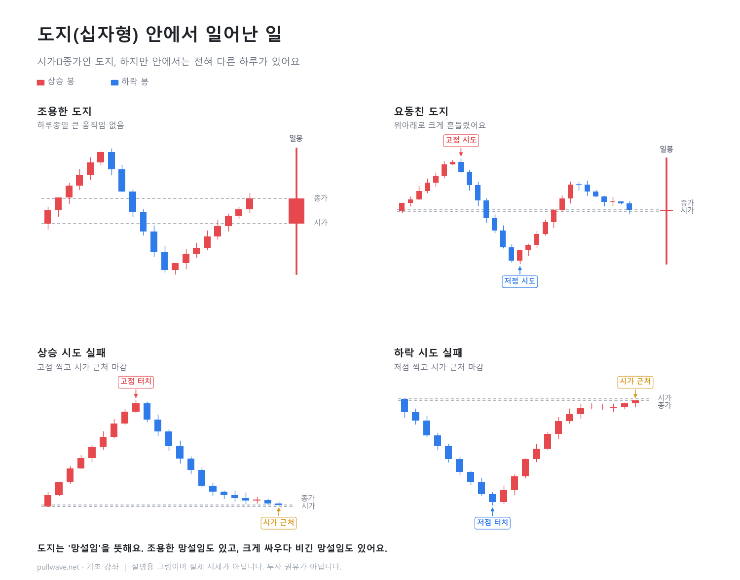 도지(십자형) 안에서 일어난 일