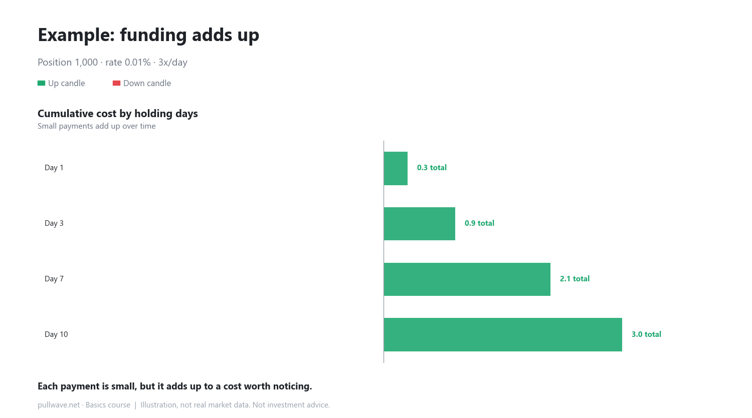 Who Pays the Funding Rate in Perpetual Futures? 1