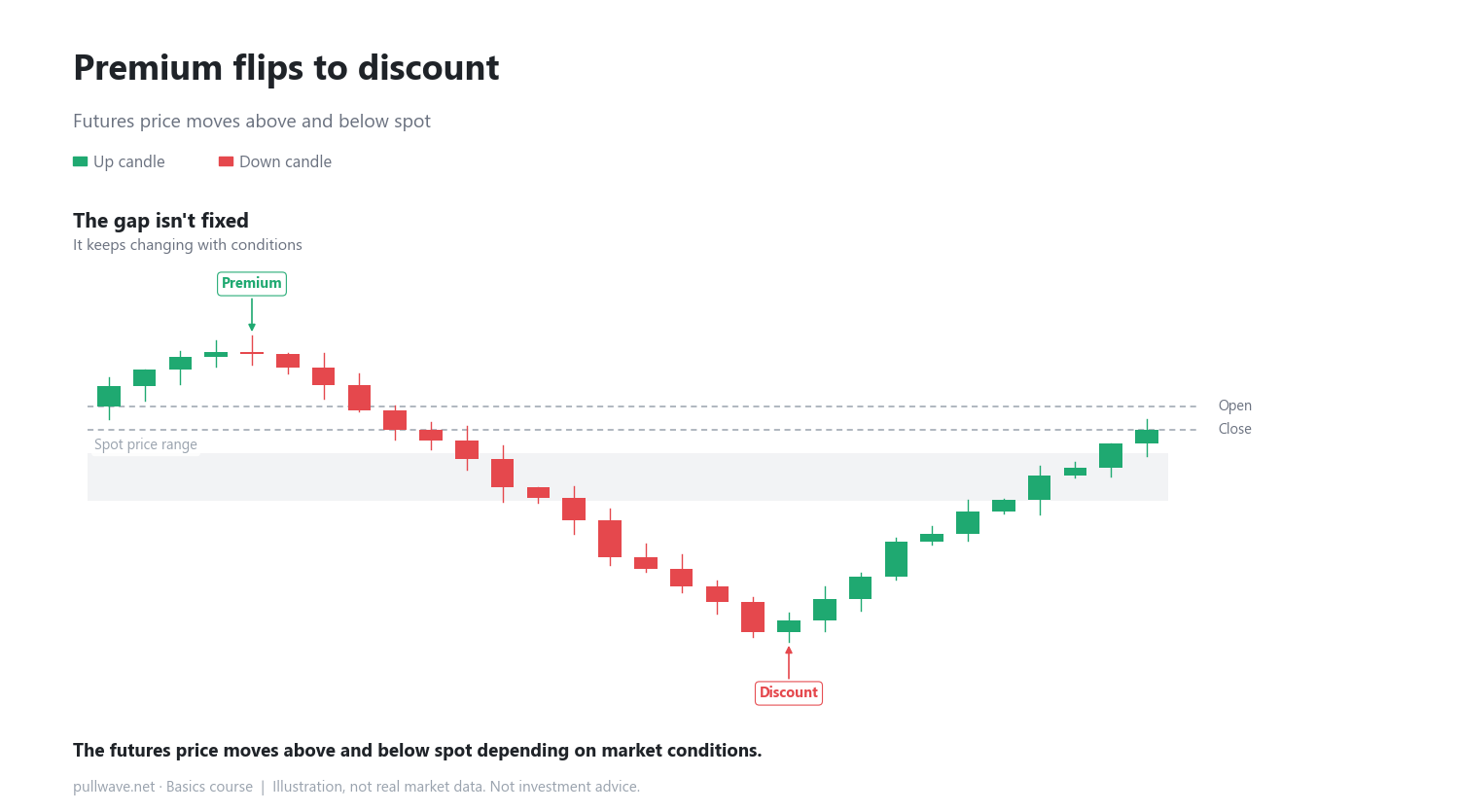 Who Pays the Funding Rate in Perpetual Futures? 2