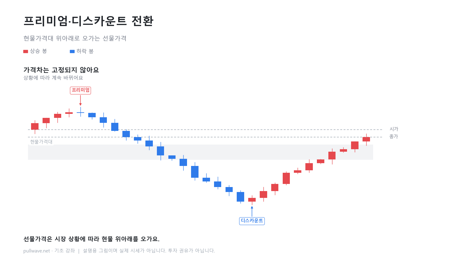 펀딩비는 누가 누구에게 내나 2