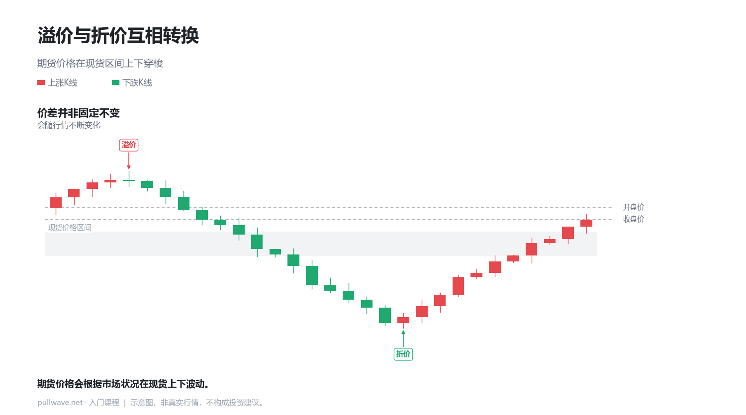 资金费率：永续合约里谁付给谁 2