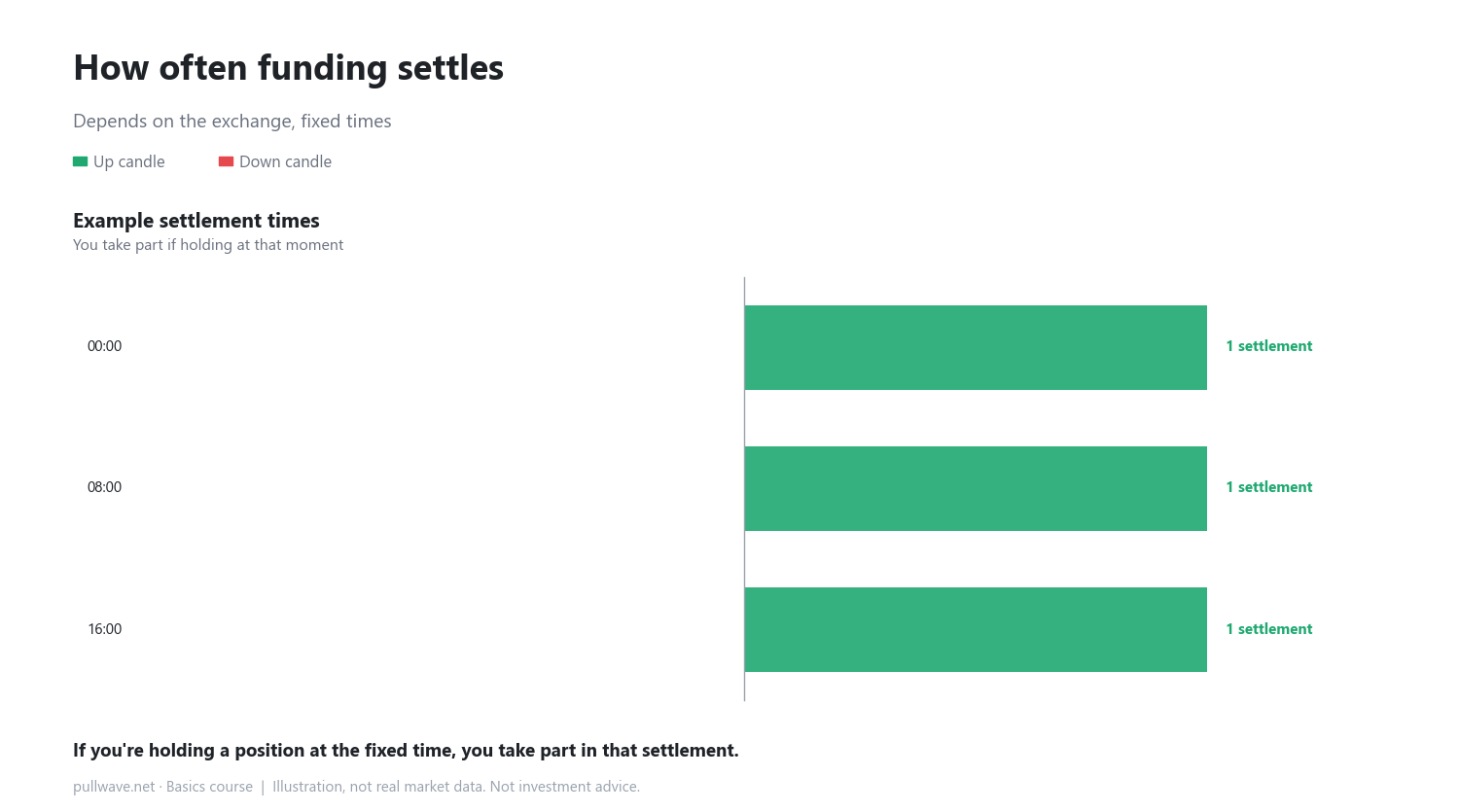 Who Pays the Funding Rate in Perpetual Futures? 4