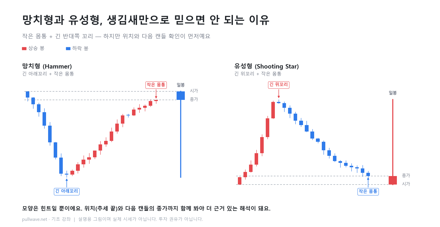 망치형과 유성형, 맹신하면 안 되는 이유
