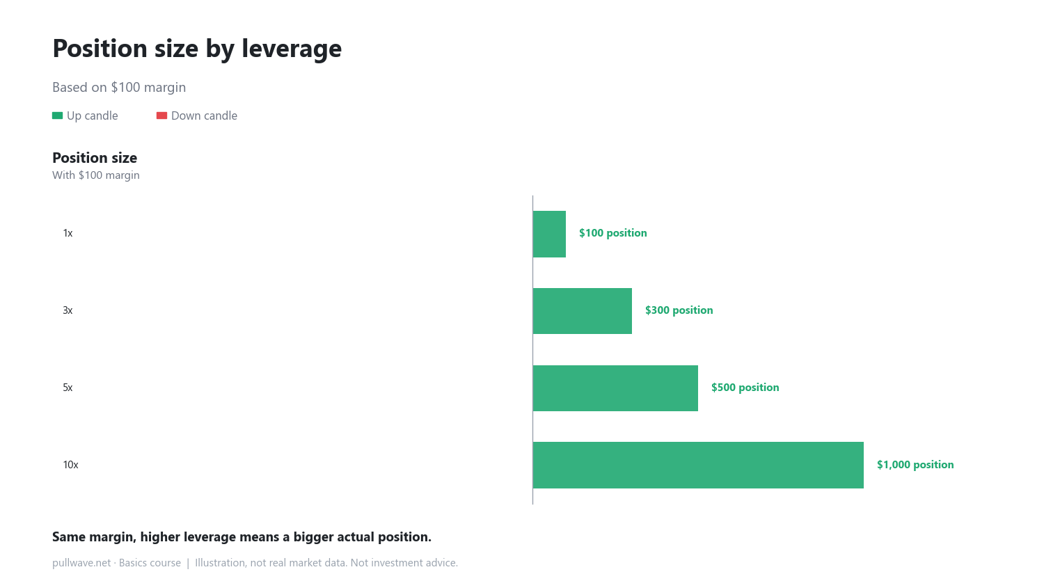Leverage and Margin: How the Multiplier Works 1