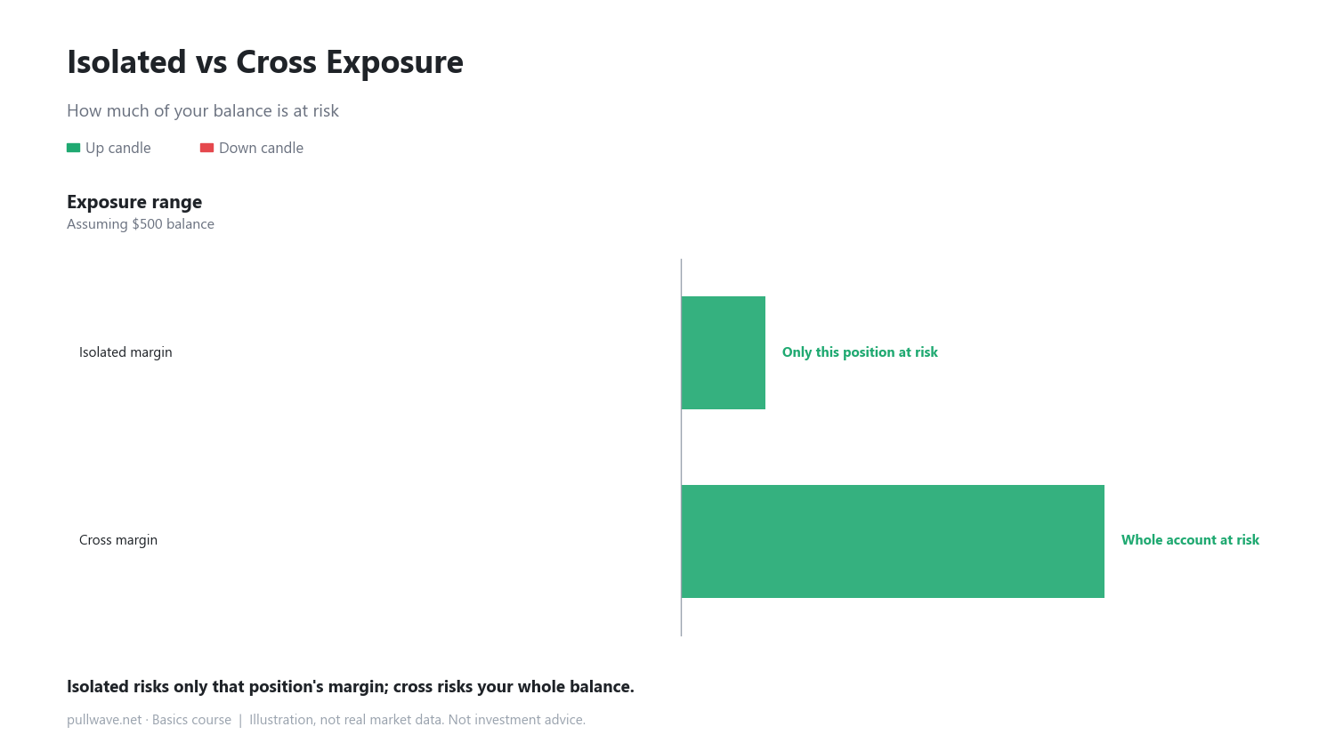 Leverage and Margin: How the Multiplier Works 3