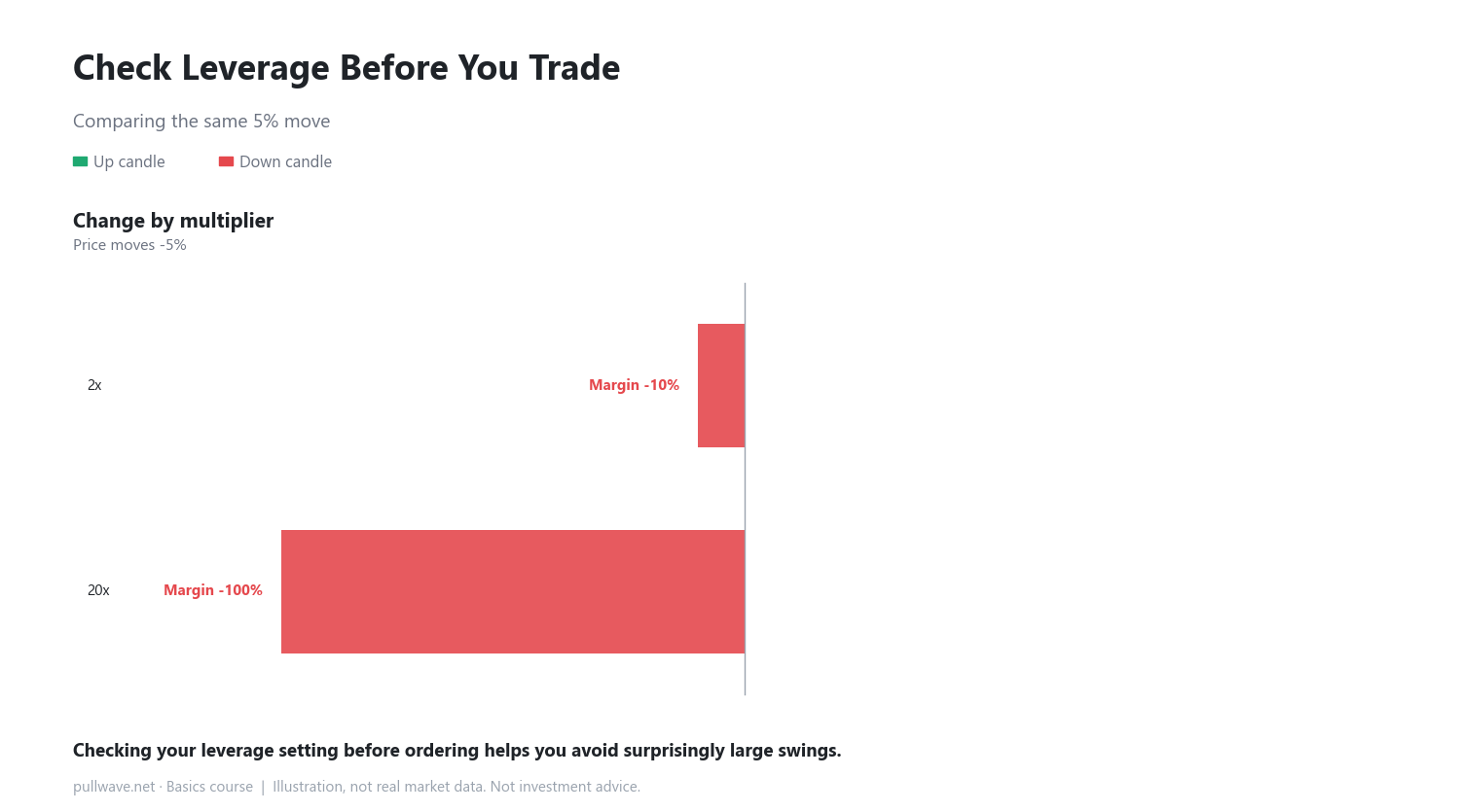 Leverage and Margin: How the Multiplier Works 4