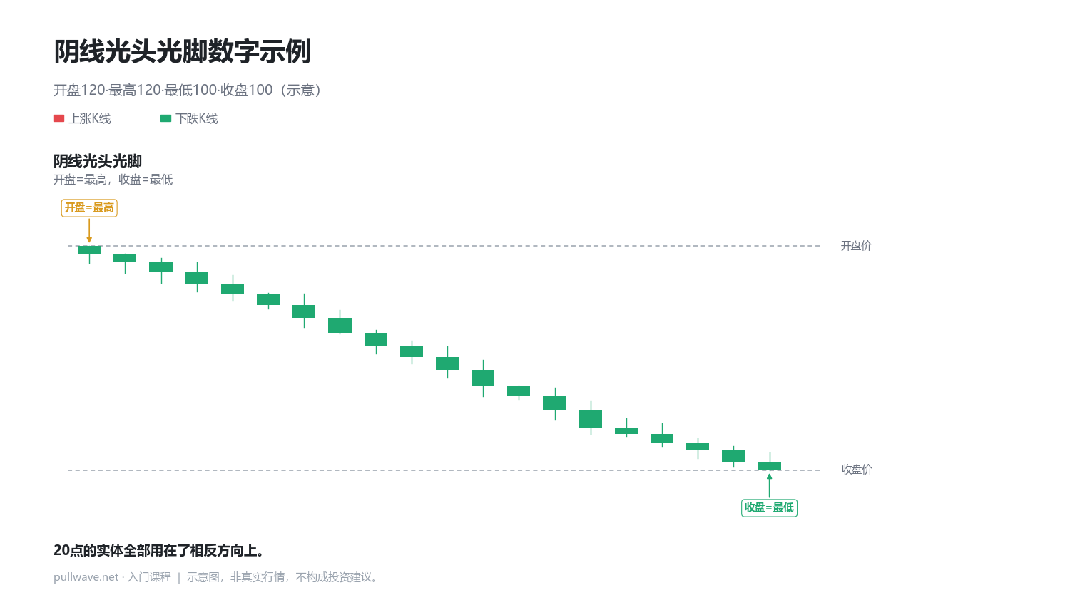 光头光脚线：一整天只有一个方向 2