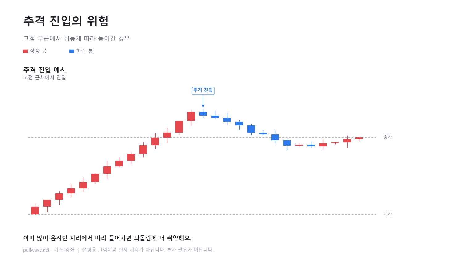 꼬리 없는 장대봉 = 한 방향으로 간 하루 4