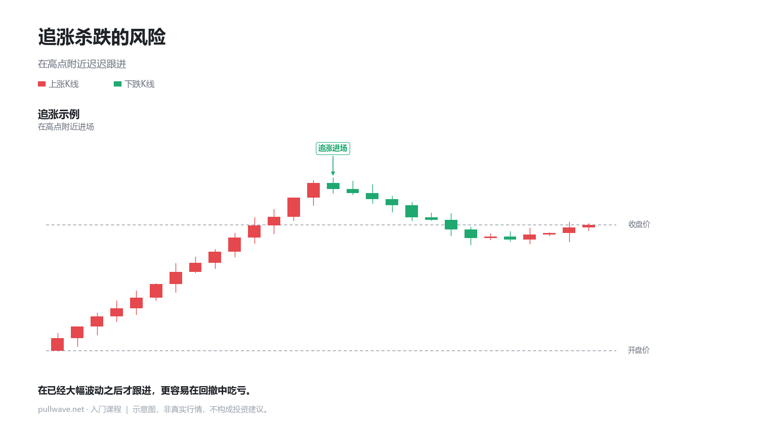 光头光脚线：一整天只有一个方向 4