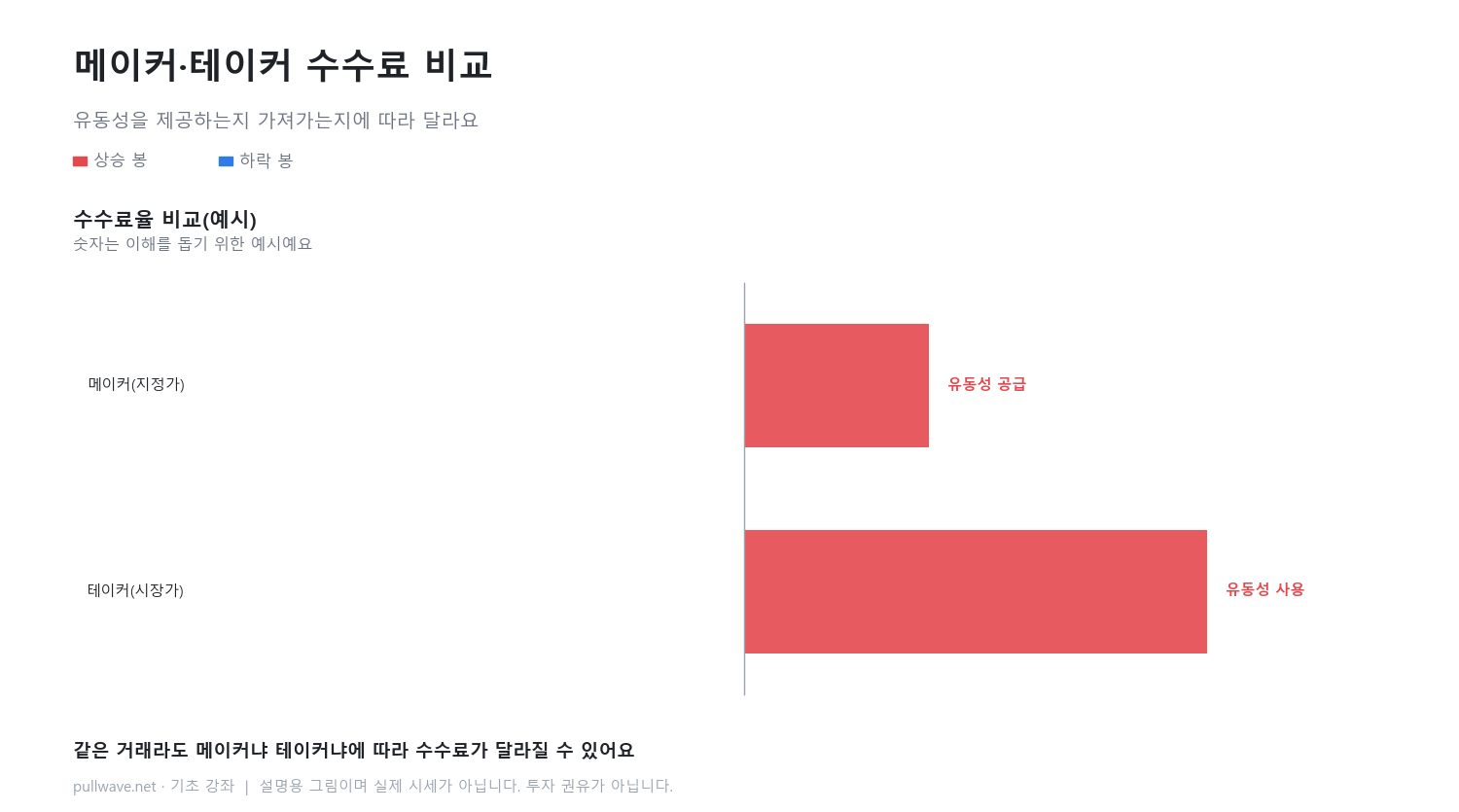 시장가·지정가·손절 주문, 뭐가 다를까 4