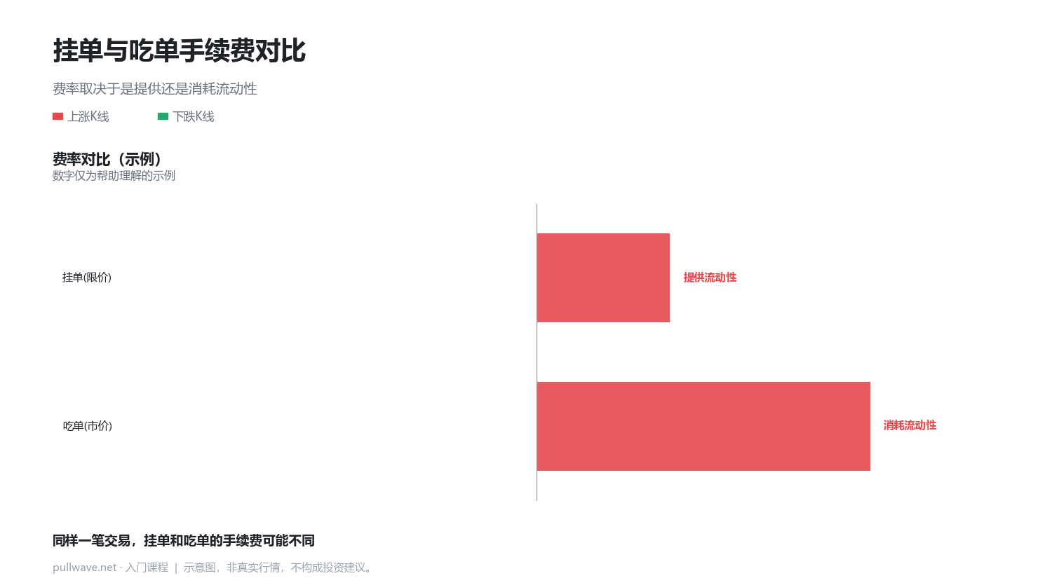市价单、限价单、止损单有什么区别 4