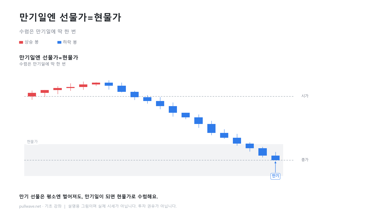 무기한 선물은 왜 만기가 없을까 1