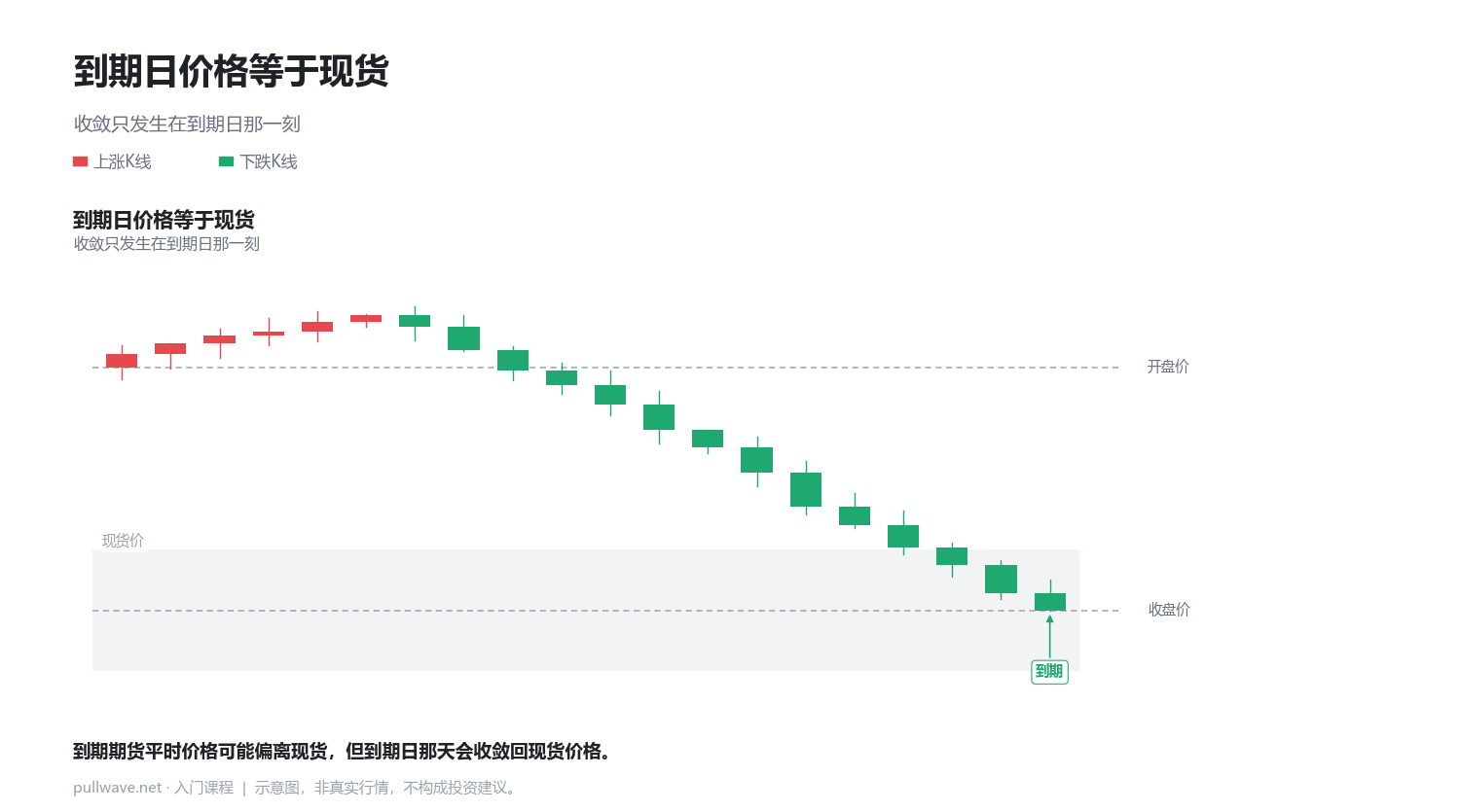 永续合约为什么没有到期日 1