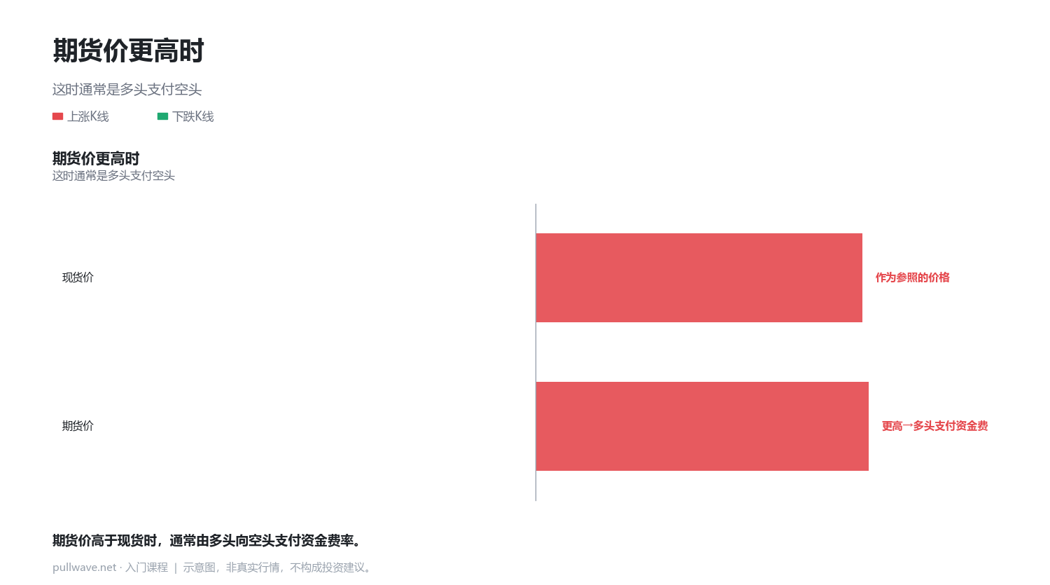 永续合约为什么没有到期日 2