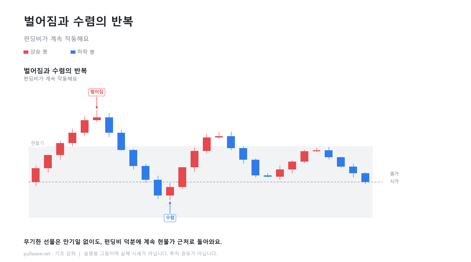 무기한 선물은 왜 만기가 없을까 3