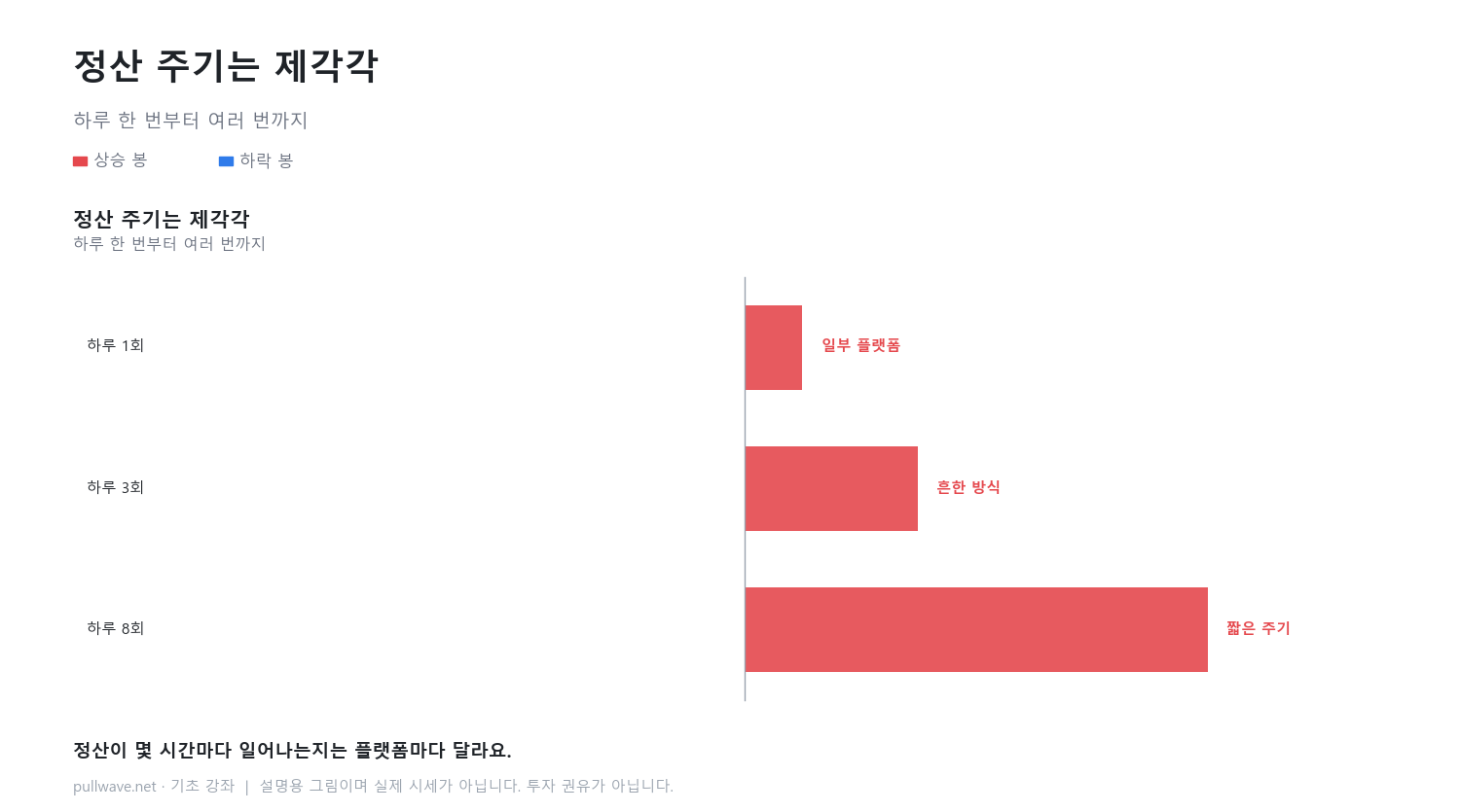 무기한 선물은 왜 만기가 없을까 4