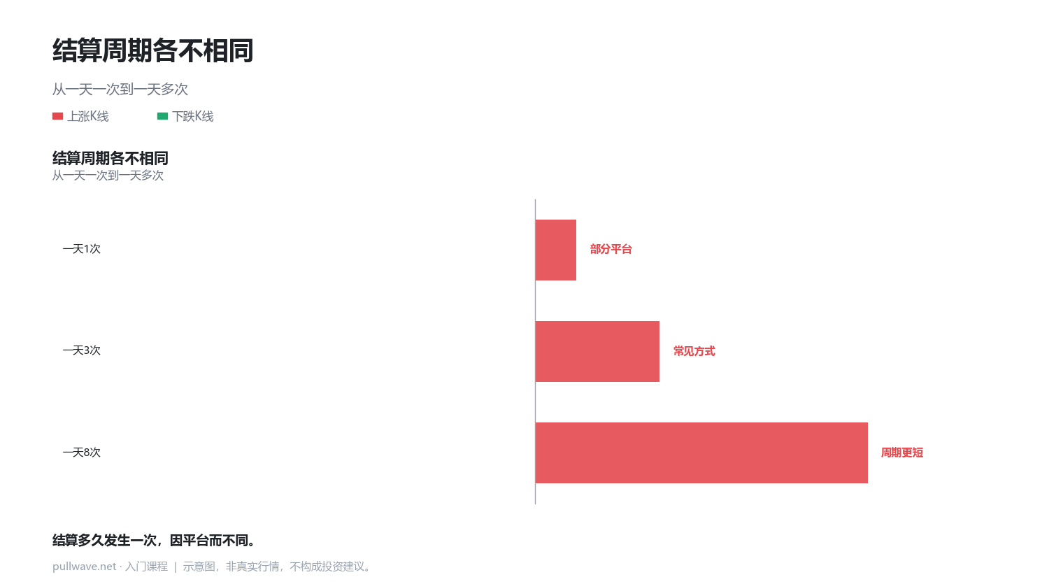 永续合约为什么没有到期日 4