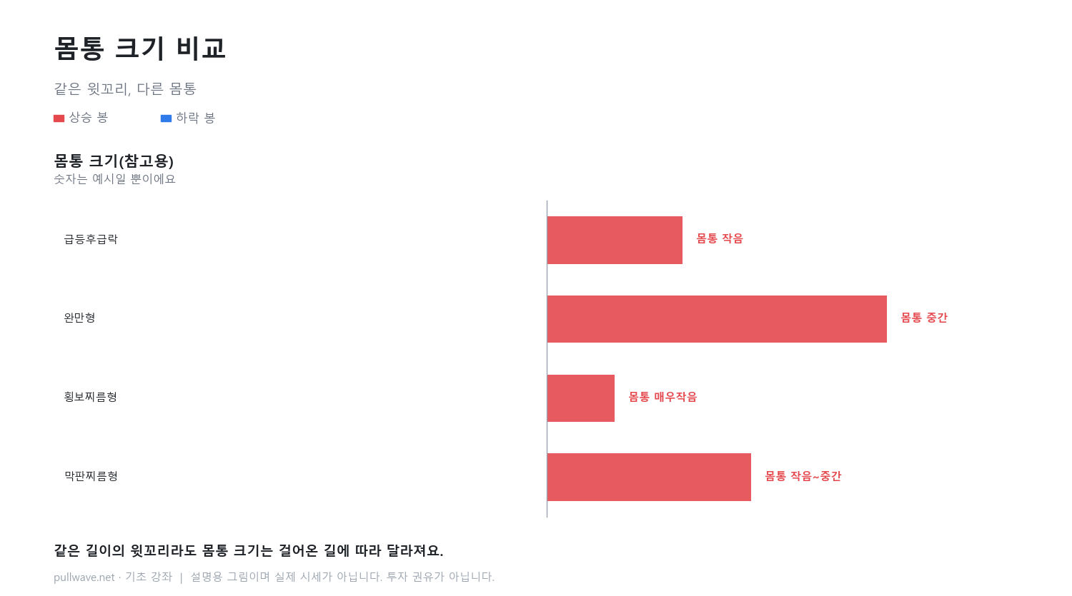 윗꼬리는 어떻게 생기나 4
