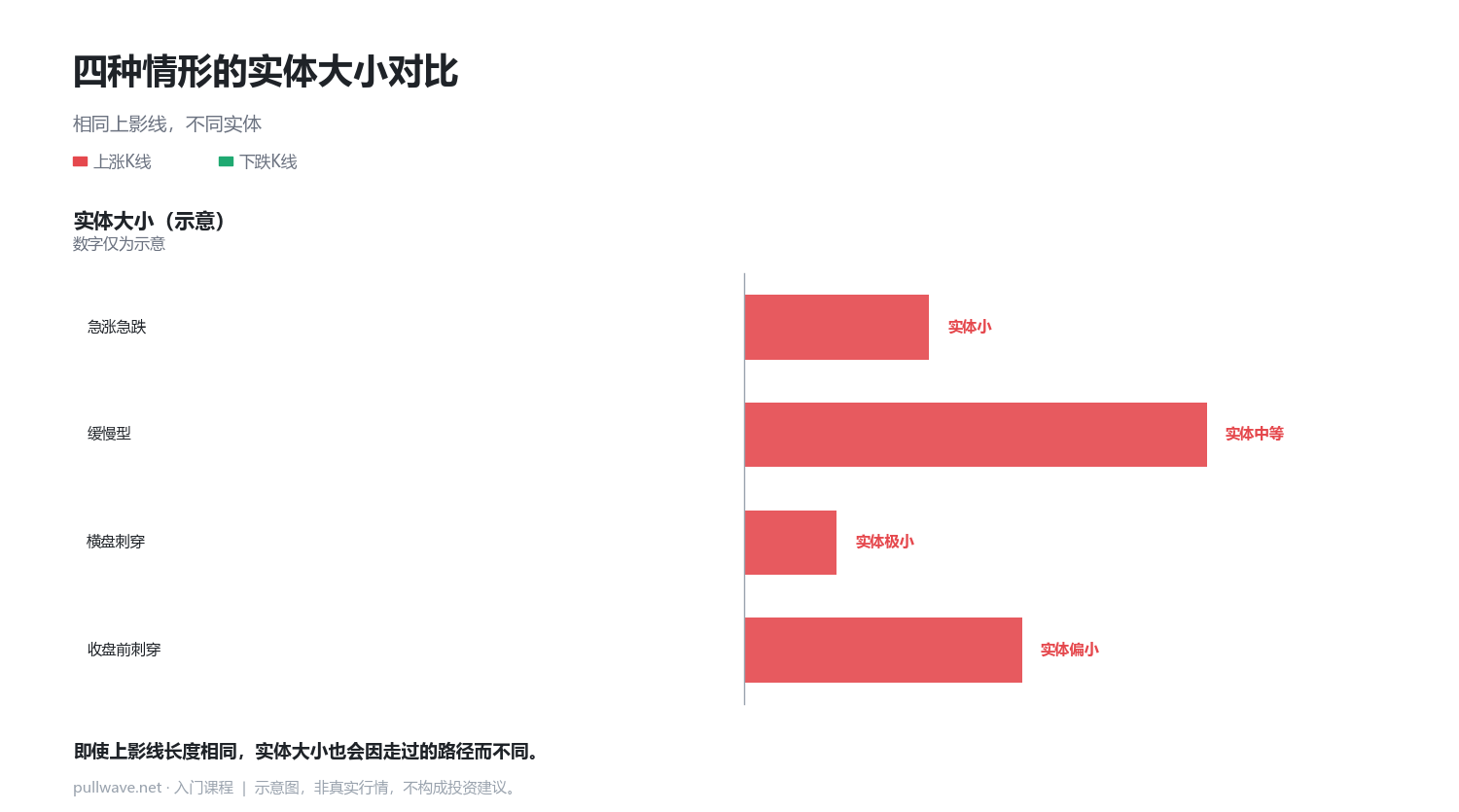 上影线是如何形成的 4