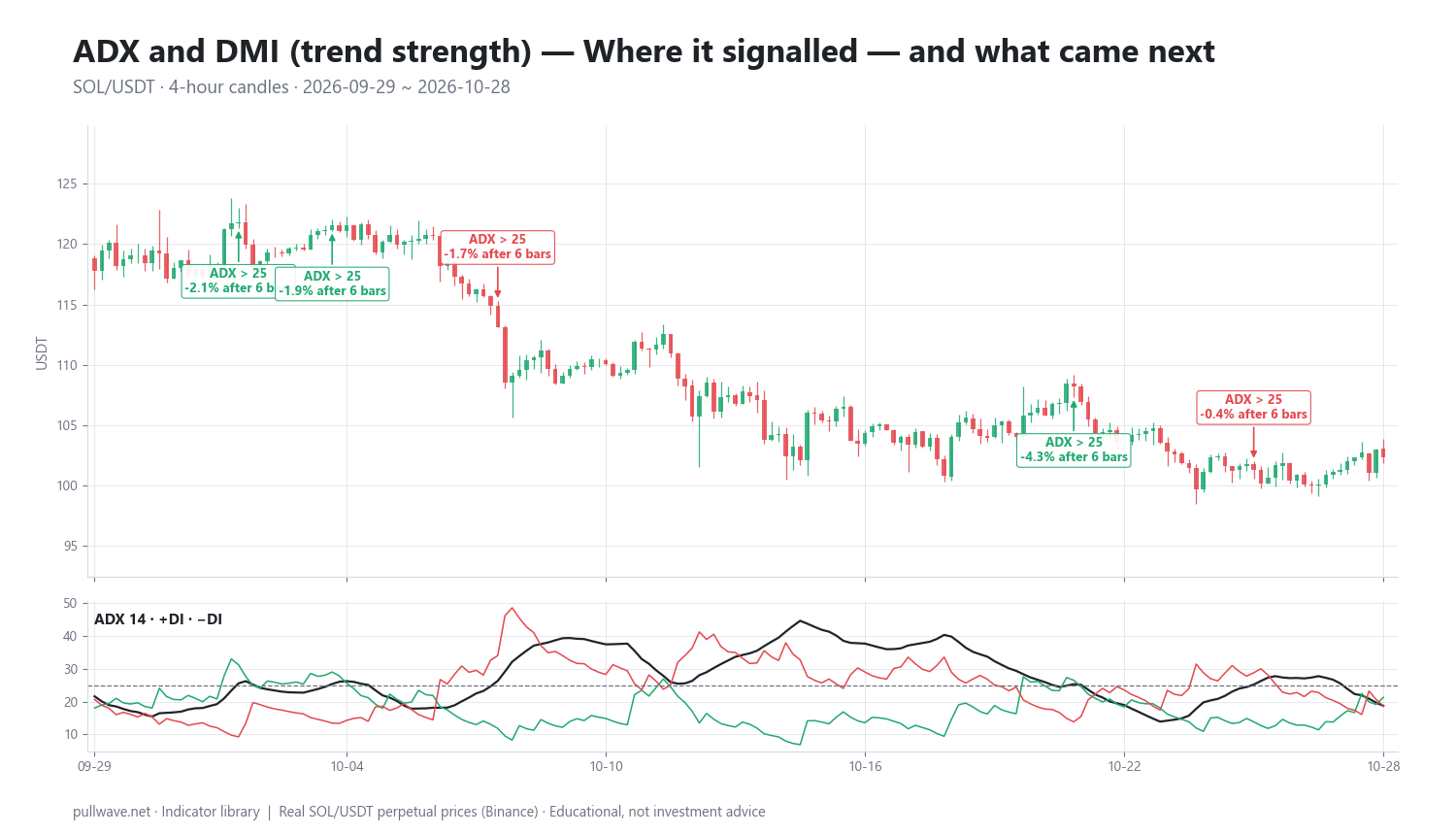 ADX Indicator Explained: DMI, Formula and Trend Strength — 2