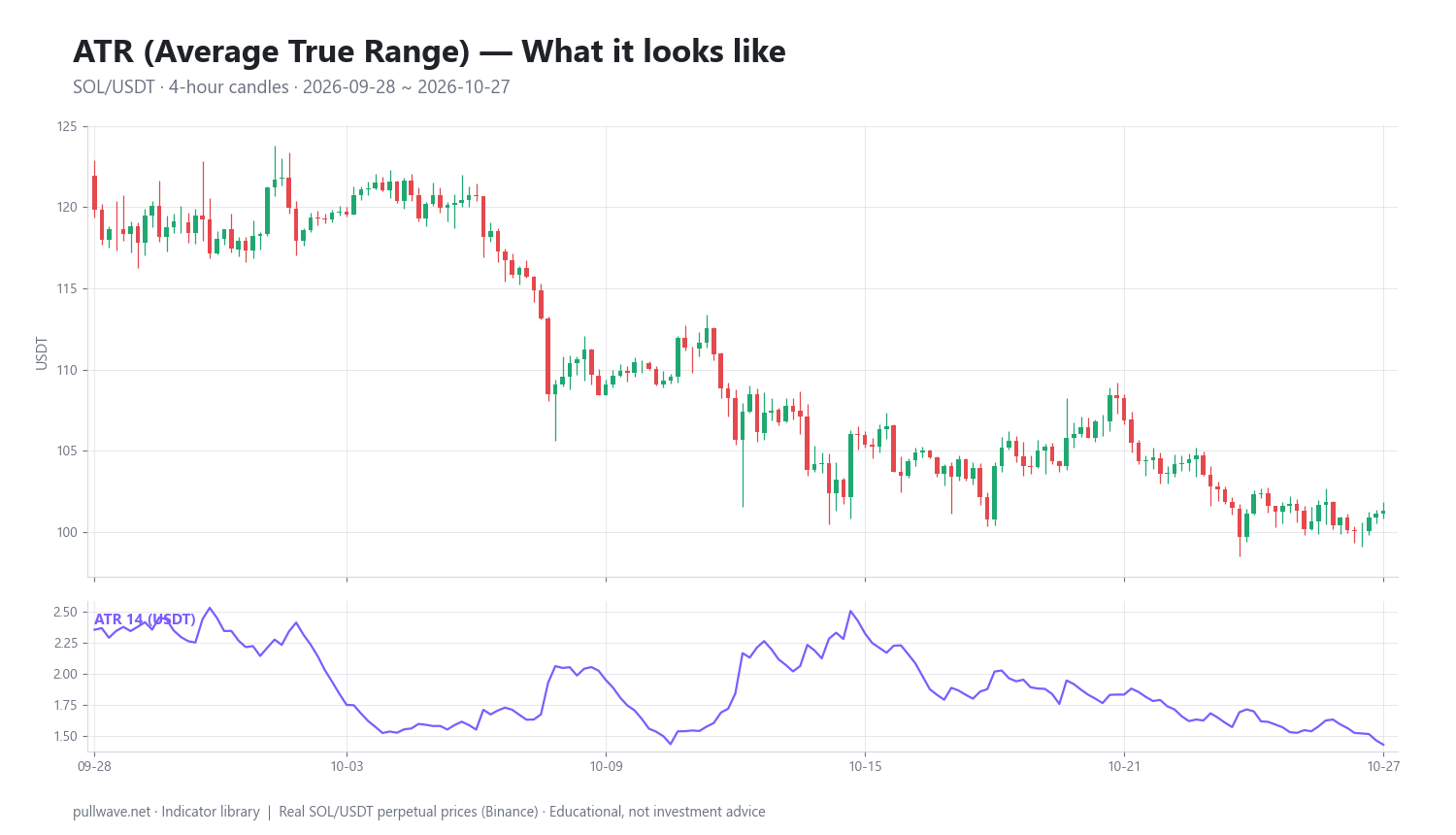 ATR Indicator Explained: Formula, Settings and Uses — 1