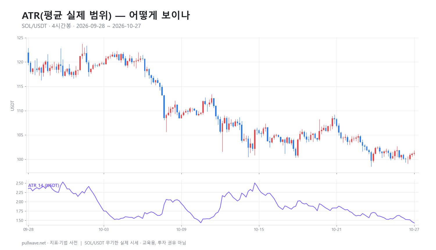 ATR 지표 완벽 정리: 공식과 활용법 — 1