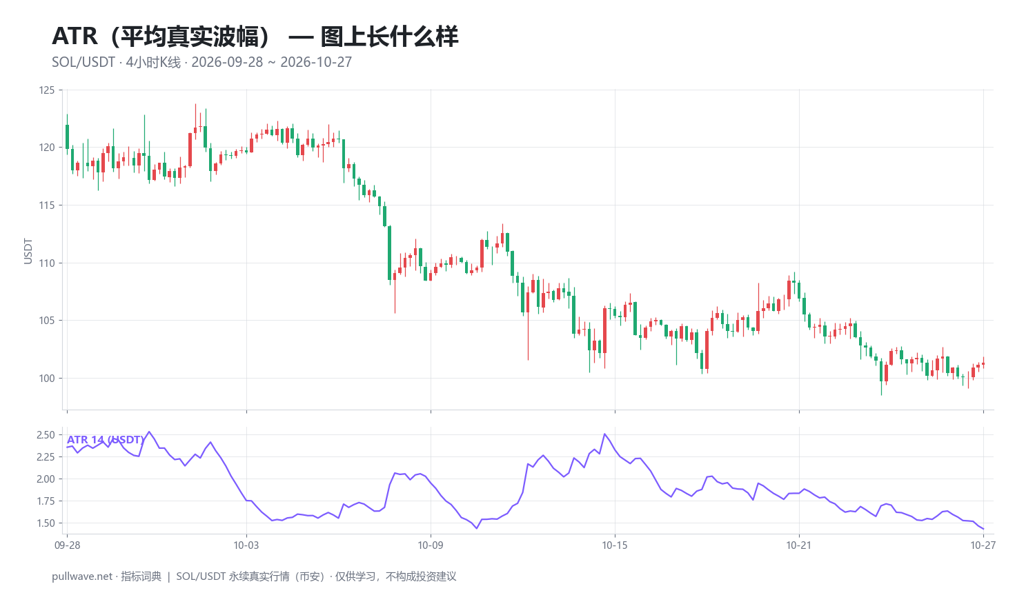ATR指标详解：计算公式、设置与用法 — 1