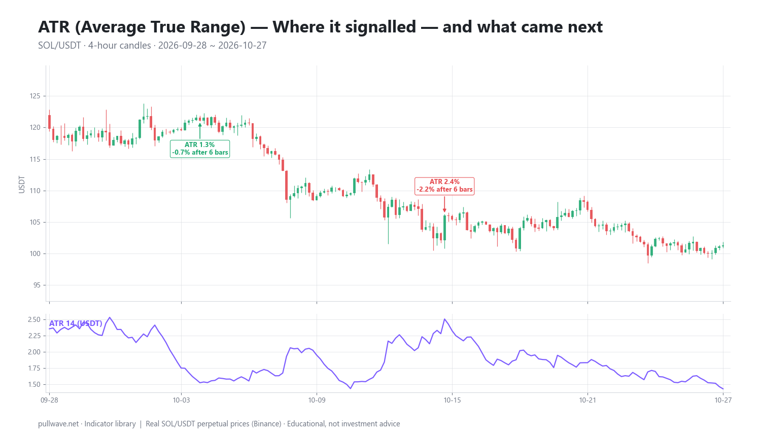 ATR Indicator Explained: Formula, Settings and Uses — 2