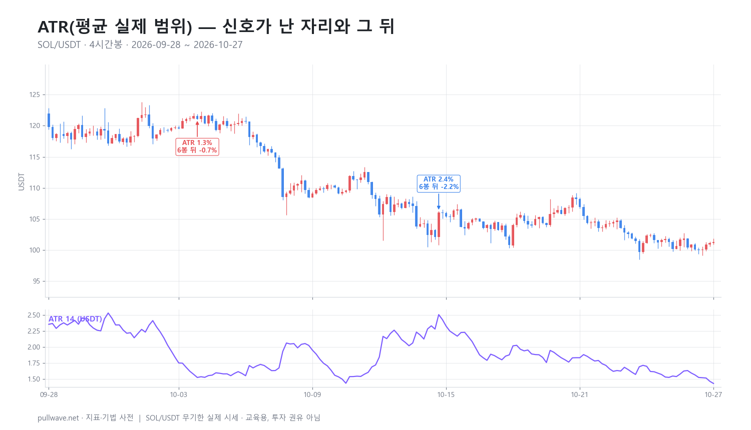 ATR 지표 완벽 정리: 공식과 활용법 — 2