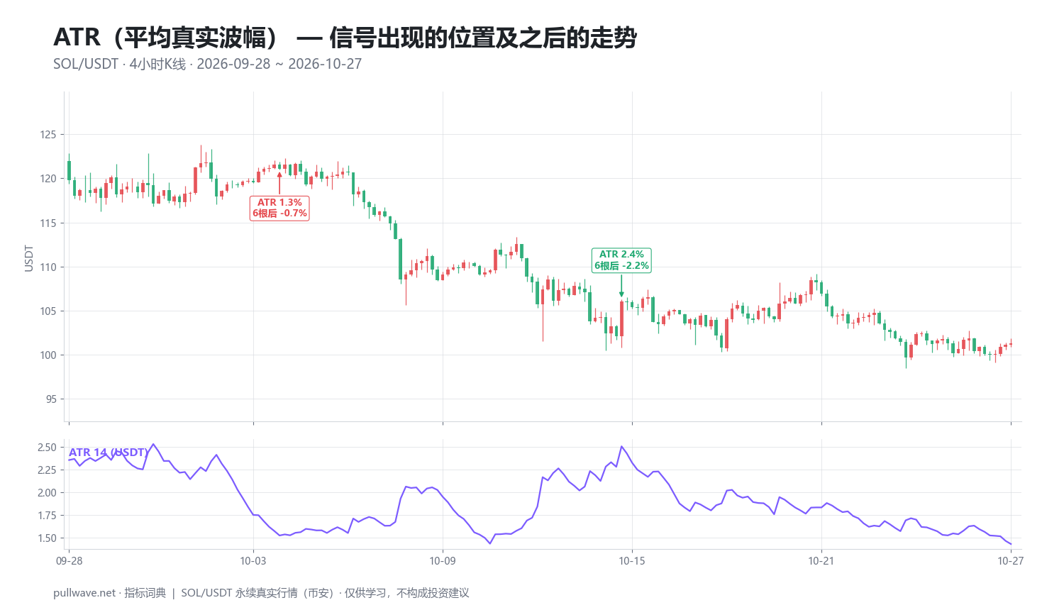 ATR指标详解：计算公式、设置与用法 — 2