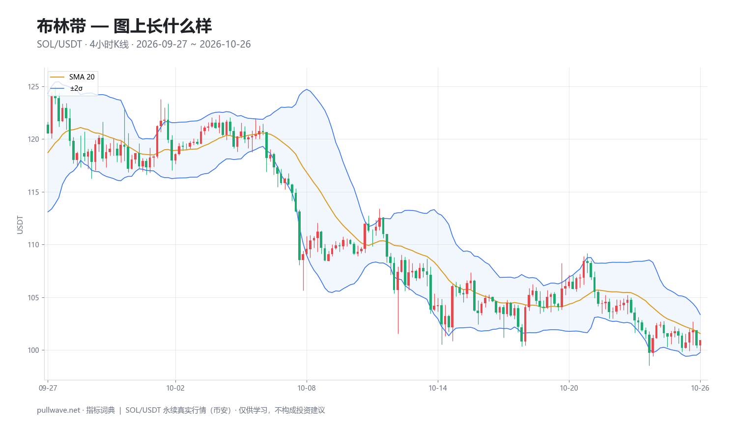 布林带详解：公式、参数与实战用法 — 1