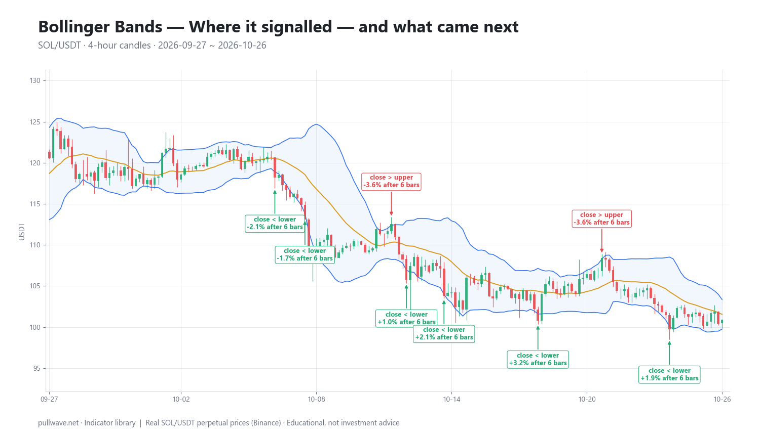 Bollinger Bands Explained: Formula, Settings and Uses — 2