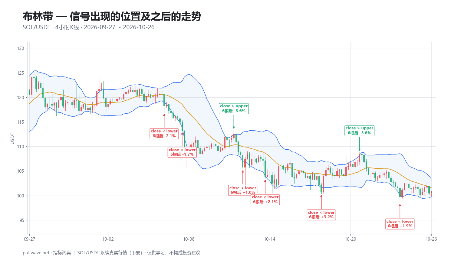 布林带详解：公式、参数与实战用法 — 2