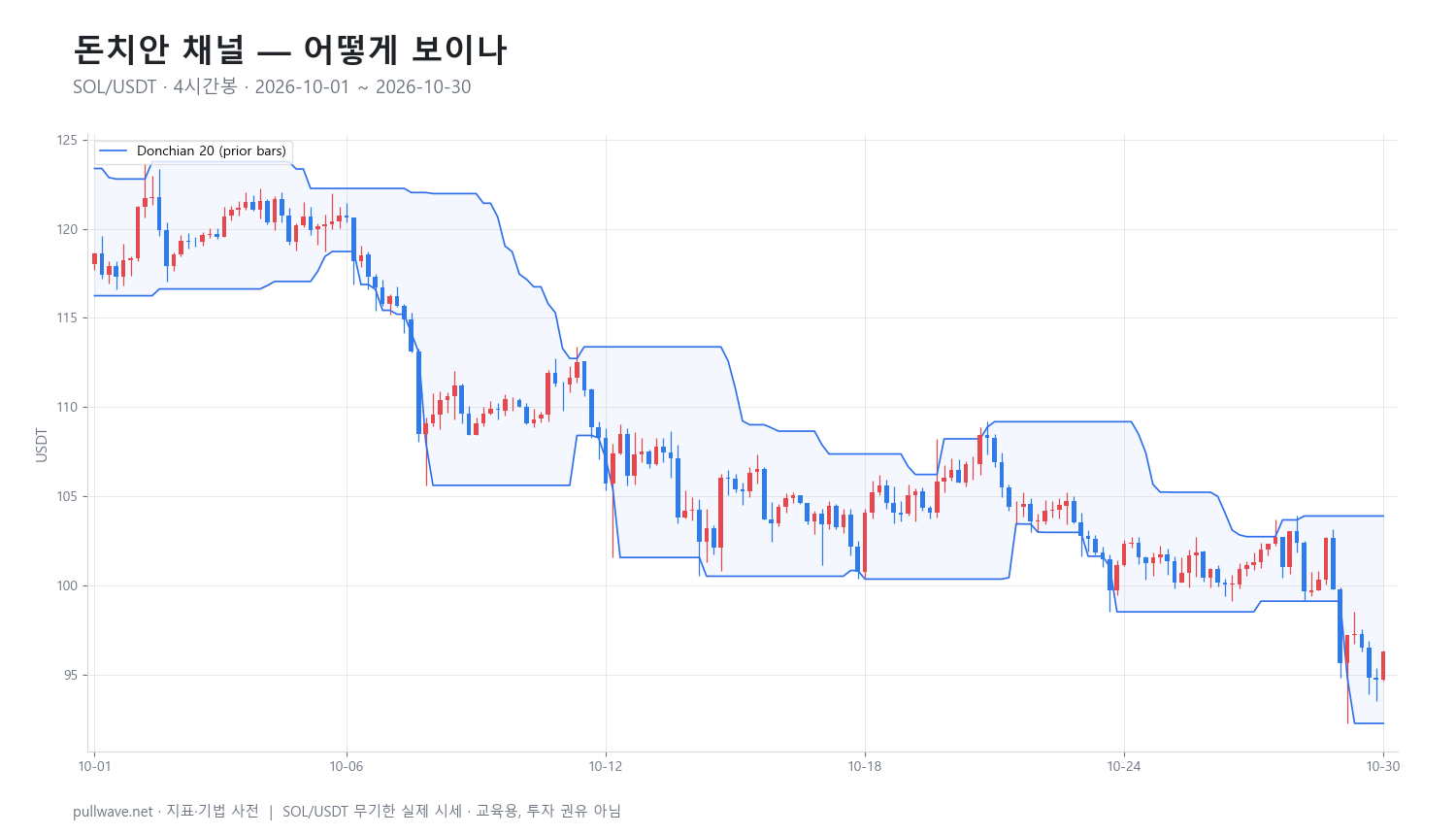 돈치안 채널 완벽 정리: 공식·설정·활용법 — 1