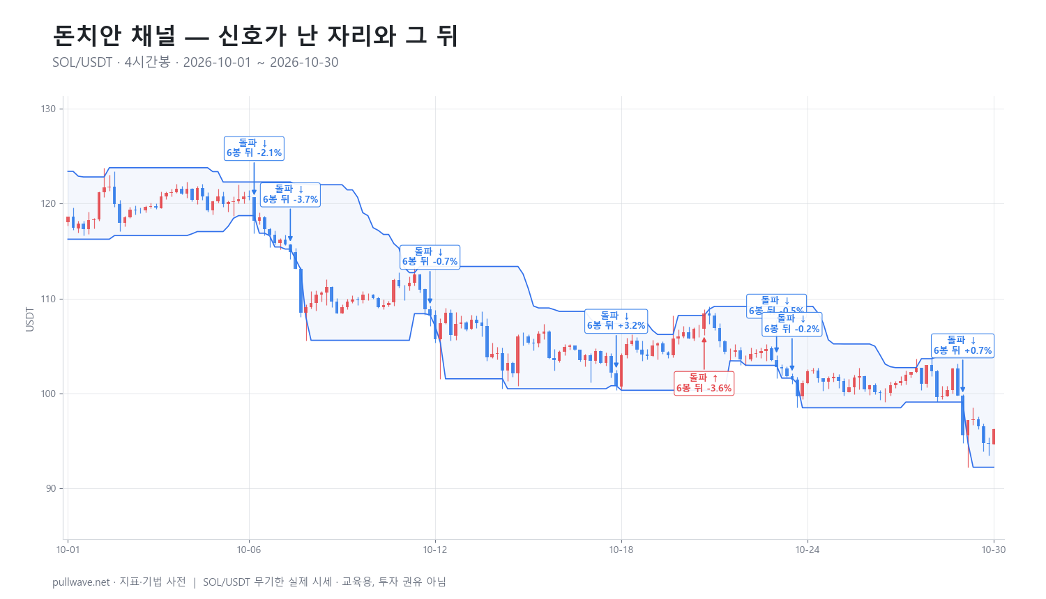 돈치안 채널 완벽 정리: 공식·설정·활용법 — 2