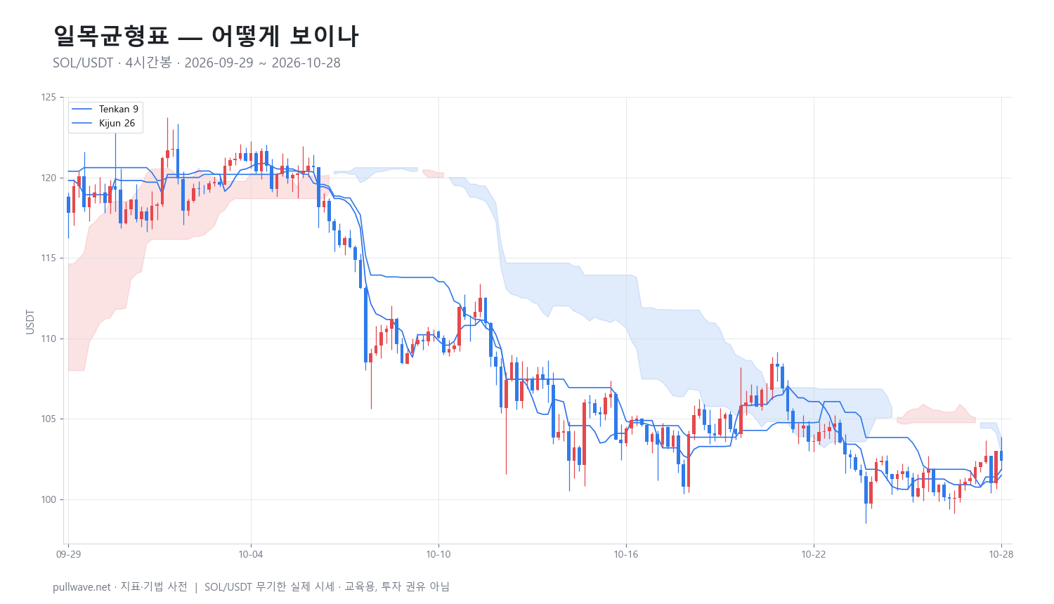 일목균형표: 공식·설정·활용법 — 1
