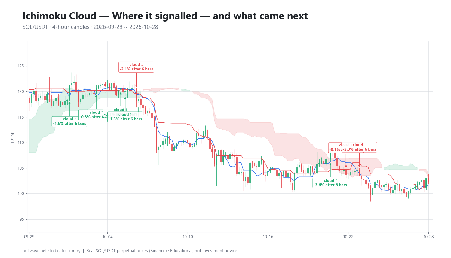 Ichimoku Cloud Explained: Formula, Settings, How to Use — 2
