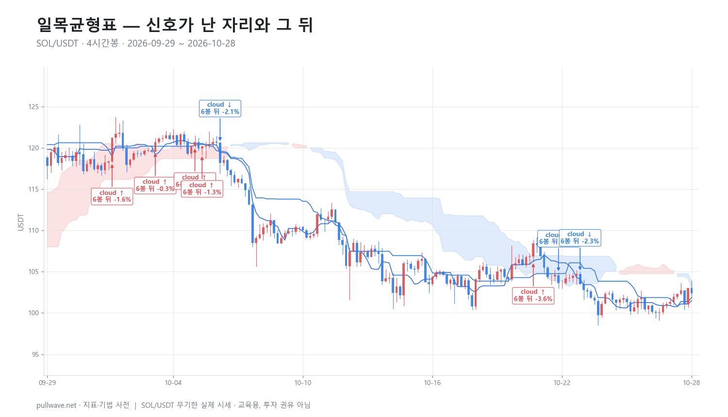 일목균형표: 공식·설정·활용법 — 2