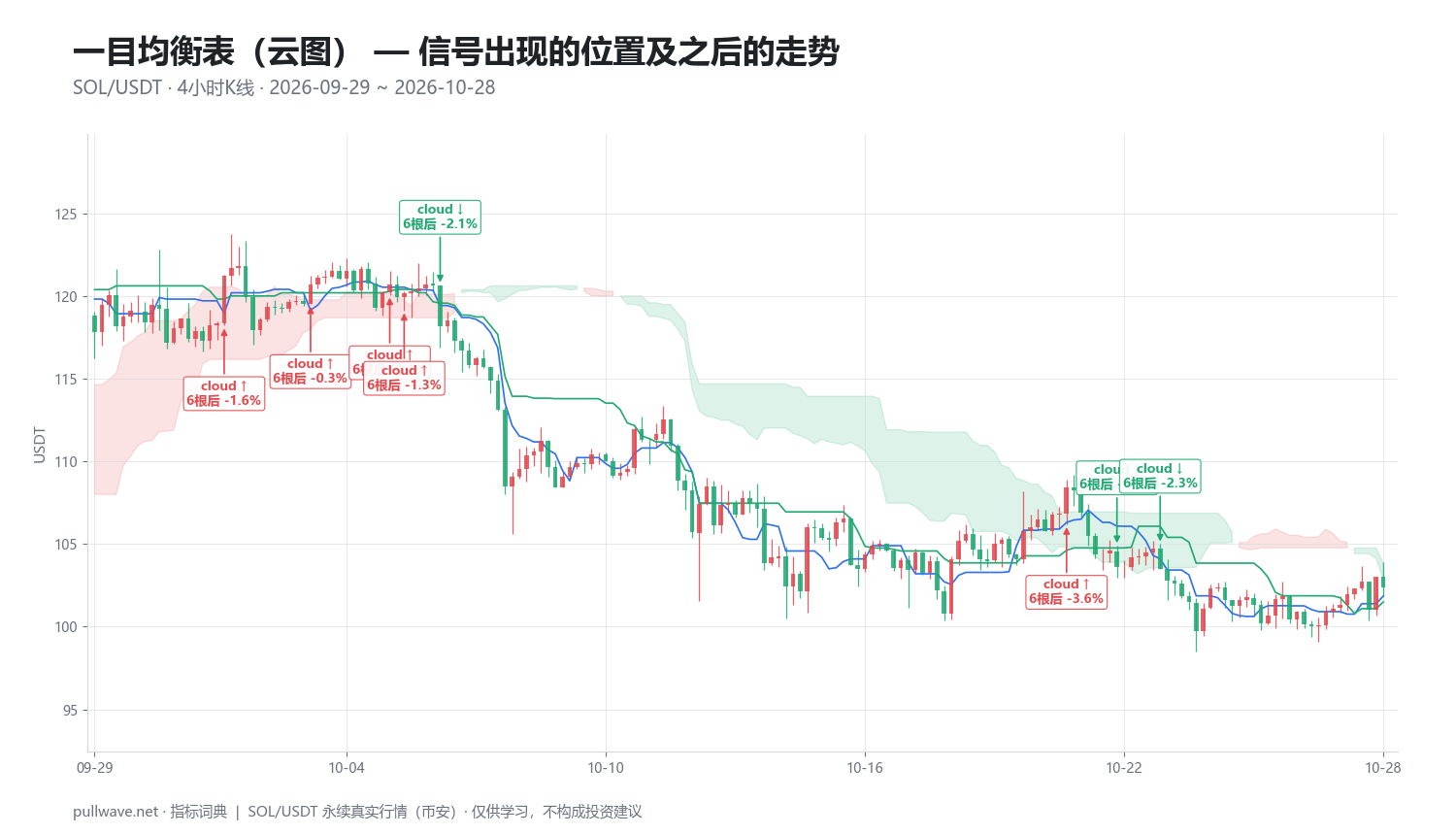 一目均衡表详解：公式、参数与用法 — 2
