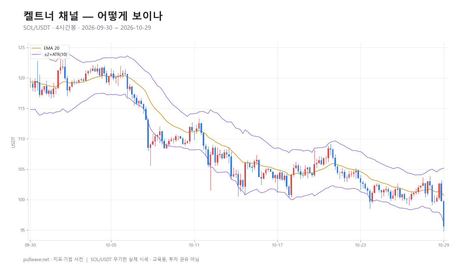 켈트너 채널: 공식·설정·활용법 정리 — 1