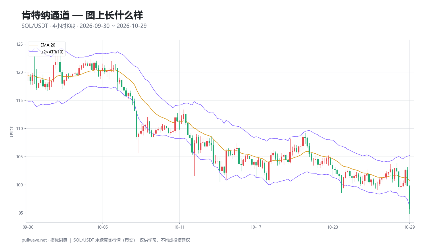 肯特纳通道：公式、参数与用法详解 — 1