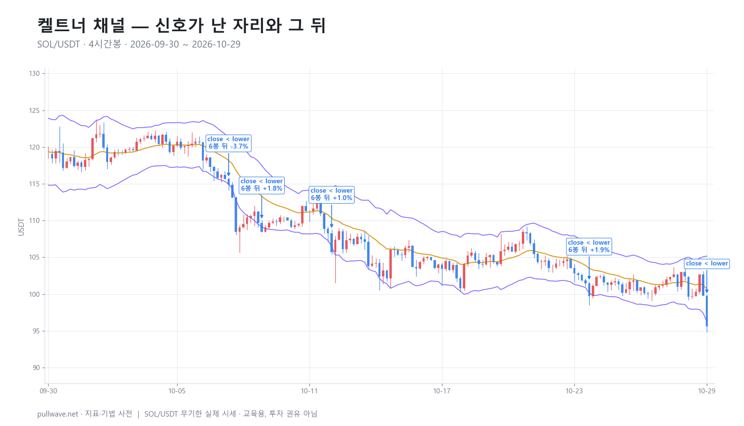 켈트너 채널: 공식·설정·활용법 정리 — 2