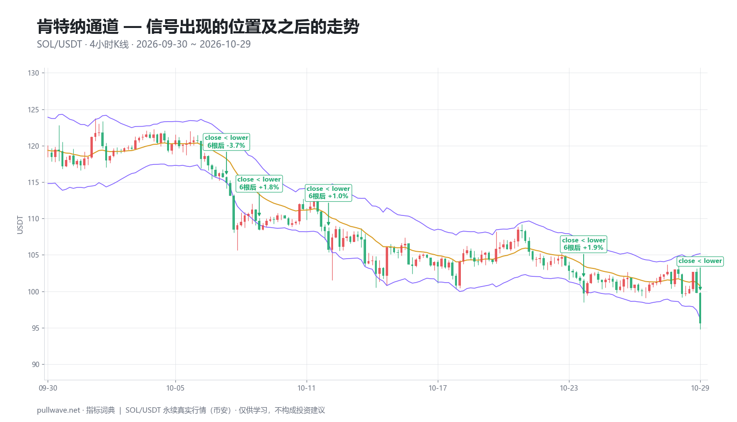肯特纳通道：公式、参数与用法详解 — 2