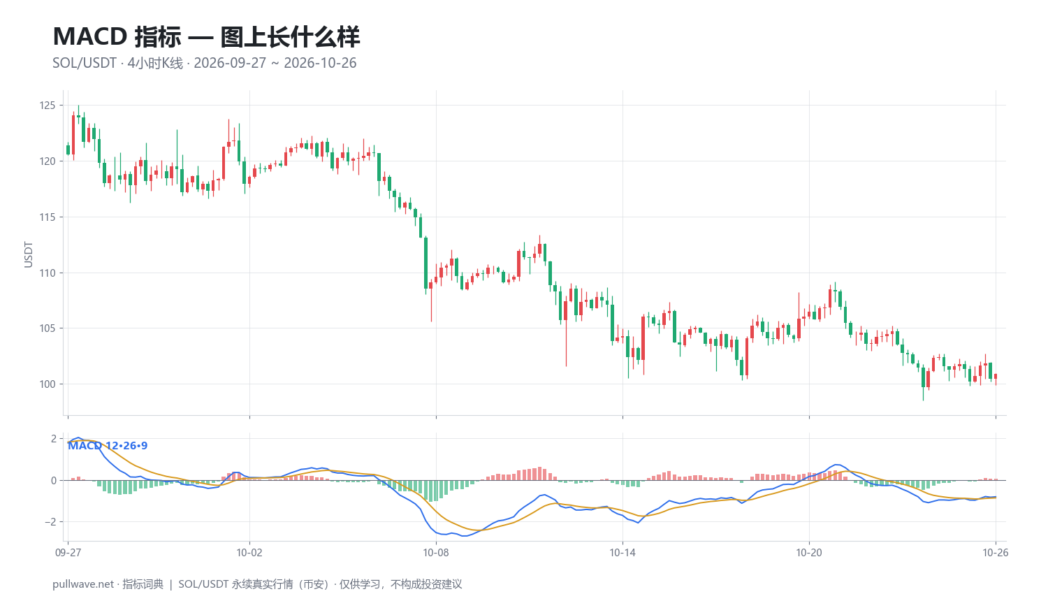 MACD指标详解:公式、参数与用法 — 1